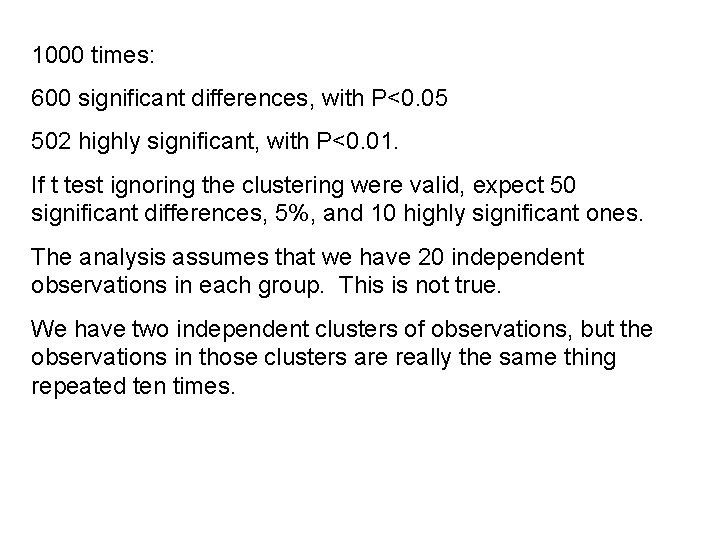 1000 times: 600 significant differences, with P<0. 05 502 highly significant, with P<0. 01.