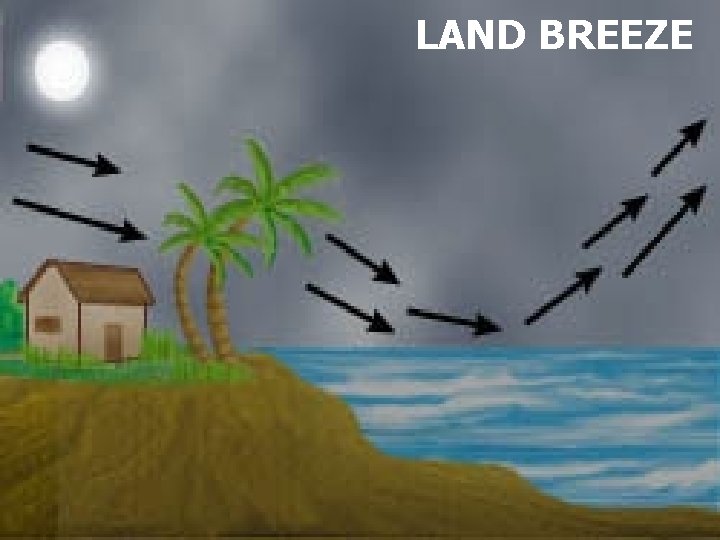 LAND BREEZE 