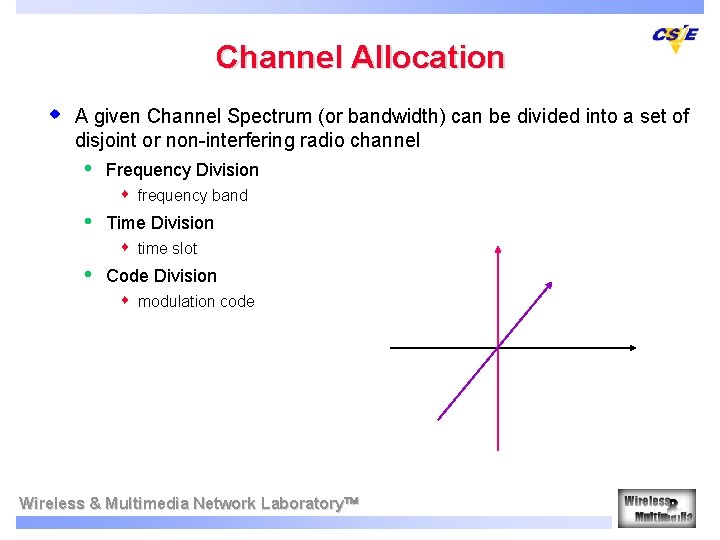 Channel Allocation w A given Channel Spectrum (or bandwidth) can be divided into a