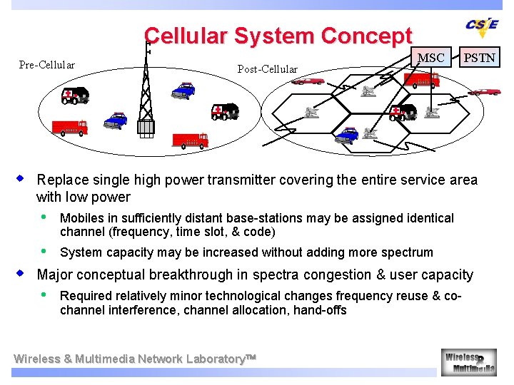 Cellular System Concept Pre-Cellular w w Post-Cellular MSC PSTN Replace single high power transmitter