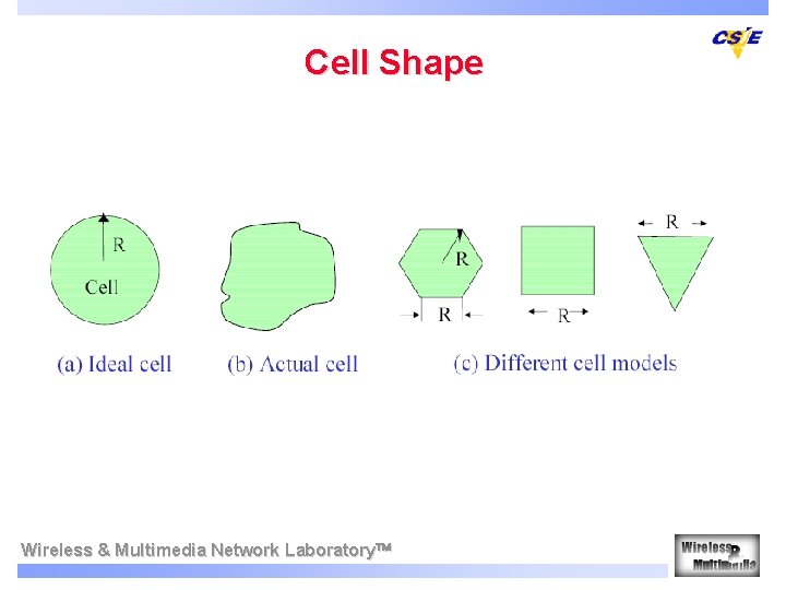 Cell Shape Wireless & Multimedia Network Laboratory 