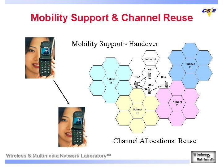 Mobility Support & Channel Reuse Mobility Support~ Handover Channel Allocations: Reuse Wireless & Multimedia