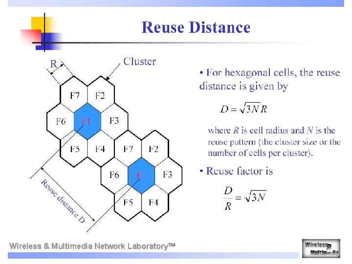 Wireless & Multimedia Network Laboratory 