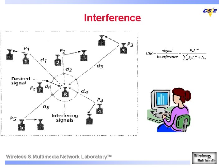 Interference Wireless & Multimedia Network Laboratory 