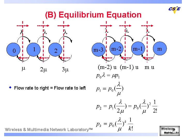 (B) Equilibrium Equation λ 1 0 w λ m-3 2 2 λ λ 3