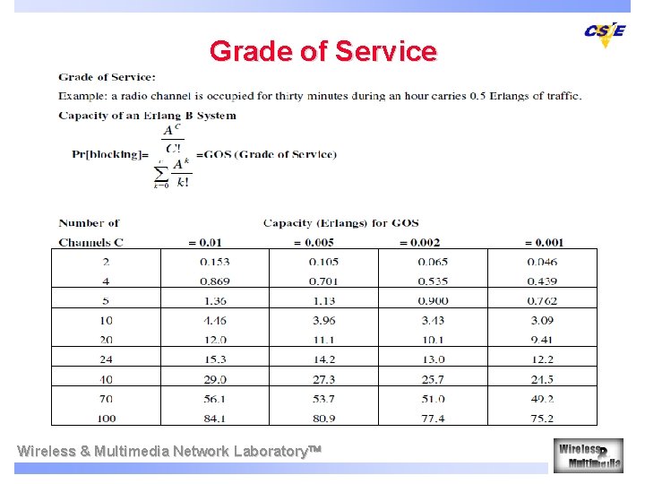 Grade of Service Wireless & Multimedia Network Laboratory 