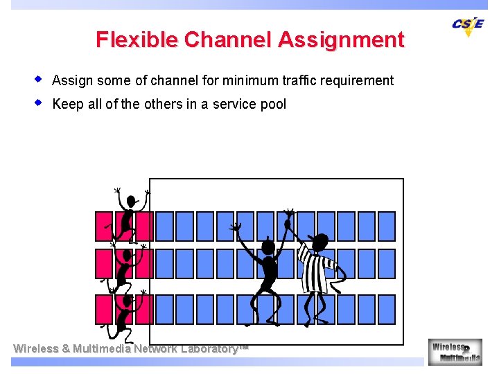 Flexible Channel Assignment w w Assign some of channel for minimum traffic requirement Keep