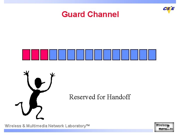 Guard Channel Reserved for Handoff Wireless & Multimedia Network Laboratory 