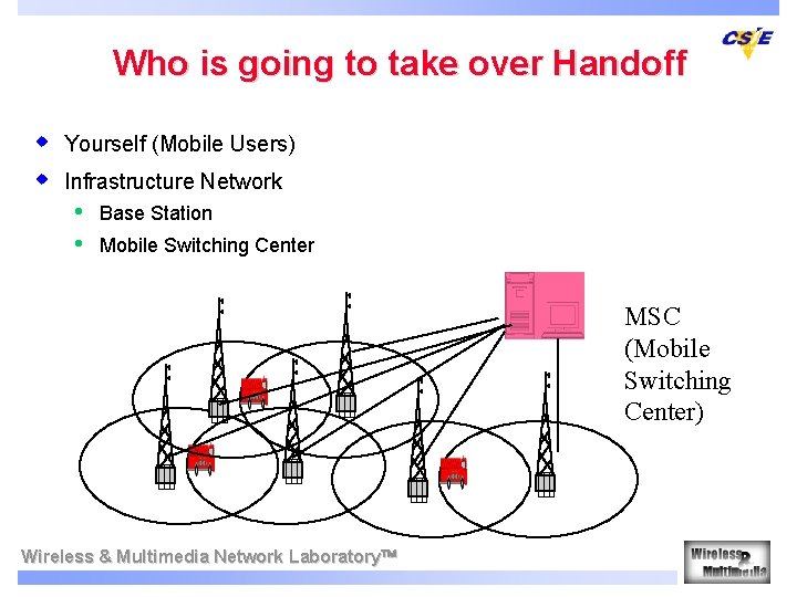 Who is going to take over Handoff w w Yourself (Mobile Users) Infrastructure Network