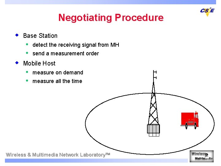 Negotiating Procedure w Base Station • • w detect the receiving signal from MH