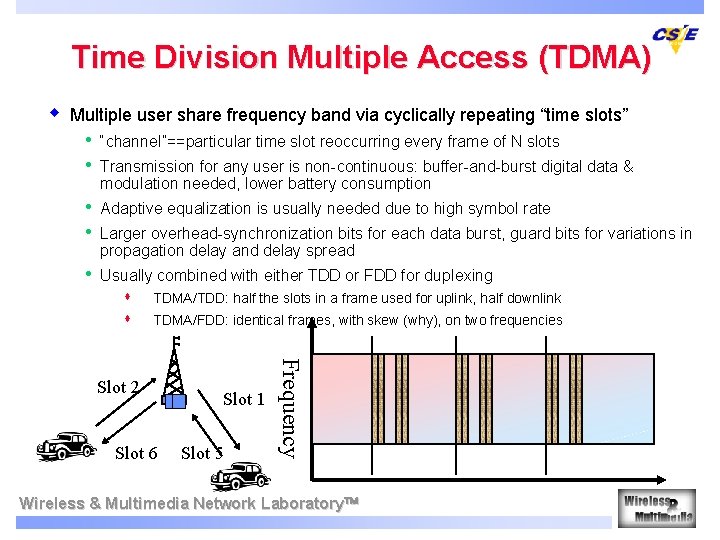 Time Division Multiple Access (TDMA) w Multiple user share frequency band via cyclically repeating