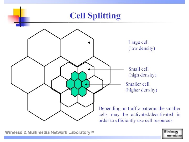 Wireless & Multimedia Network Laboratory 