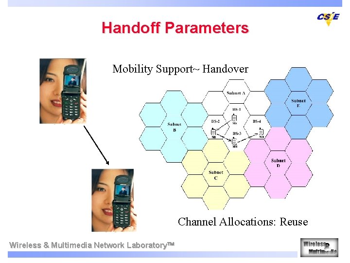 Handoff Parameters Mobility Support~ Handover Channel Allocations: Reuse Wireless & Multimedia Network Laboratory 