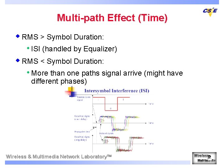 Multi-path Effect (Time) w RMS > Symbol Duration: • ISI (handled by Equalizer) w