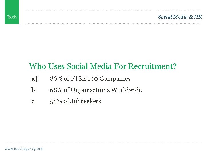 Social Media & HR Who Uses Social Media For Recruitment? [a] 86% of FTSE