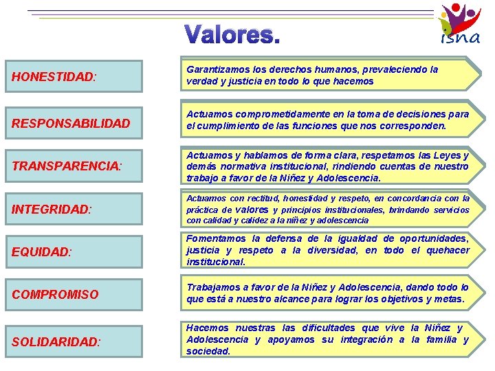 Valores. HONESTIDAD: Garantizamos los derechos humanos, prevaleciendo la la verdad y justicia en todo