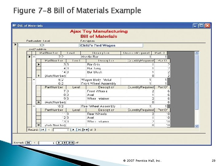 Figure 7 -8 Bill of Materials Example © 2007 Prentice Hall, Inc. 29 