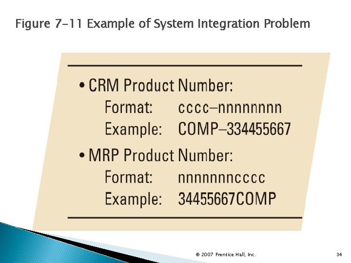 Figure 7 -11 Example of System Integration Problem © 2007 Prentice Hall, Inc. 34