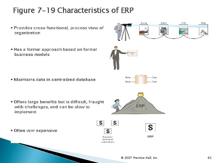 Figure 7 -19 Characteristics of ERP © 2007 Prentice Hall, Inc. 62 