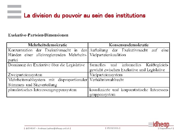 Swiss Politics And Political Institutions Lijphart Prof Dr