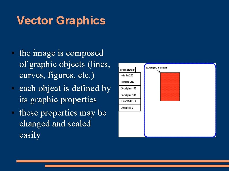 Vector Graphics • the image is composed of graphic objects (lines, curves, figures, etc.