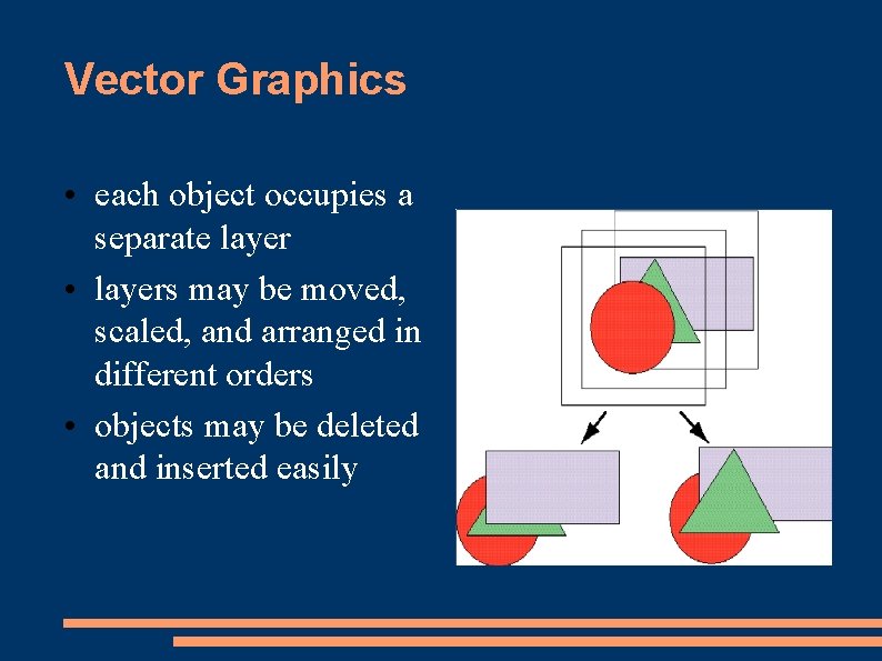 Vector Graphics • each object occupies a separate layer • layers may be moved,
