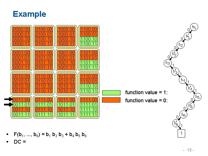 Example 0000 00 0000 01 0000 10 0000 11 0100 00 01 0100 10