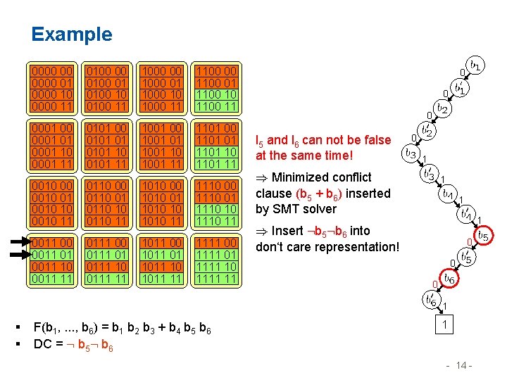 Example 0000 00 0000 01 0000 10 0000 11 0100 00 01 0100 10