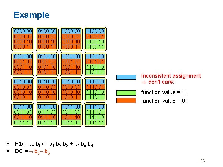 Example § § 0000 00 0000 01 0000 10 0000 11 0100 00 01