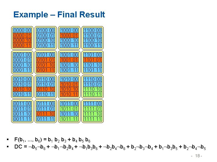 Example – Final Result § § 0000 00 0000 01 0000 10 0000 11