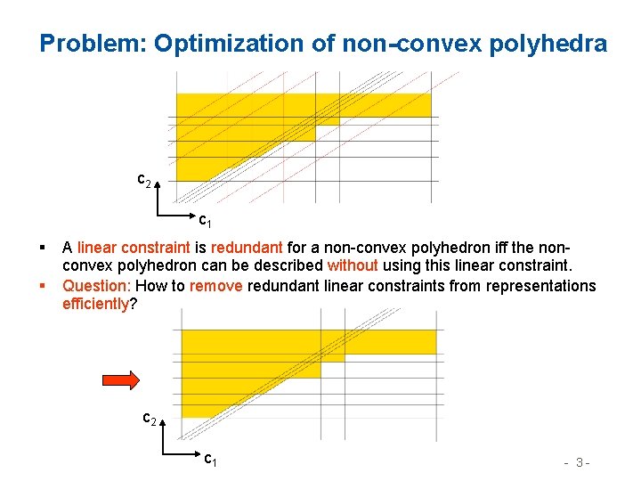 Problem: Optimization of non-convex polyhedra c 2 c 1 § § A linear constraint