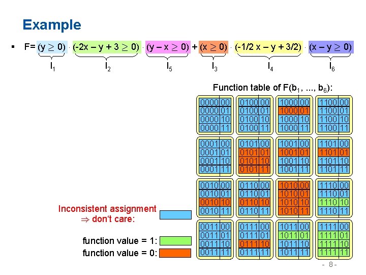 Example § F= (y ¸ 0) ¢ (-2 x – y + 3 ¸