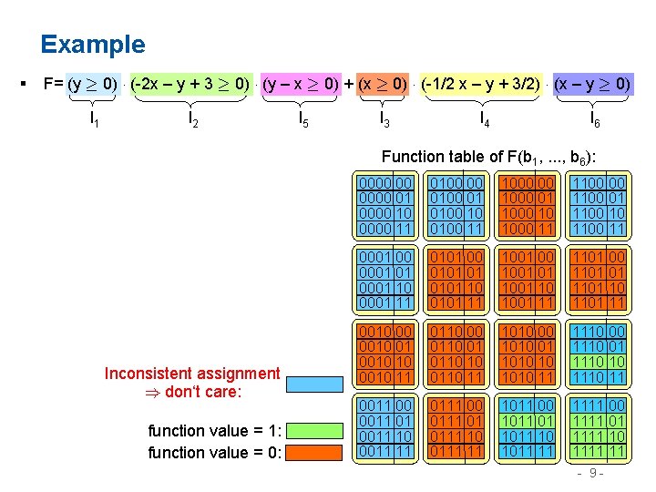 Example § F= (y ¸ 0) ¢ (-2 x – y + 3 ¸