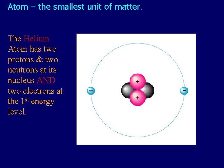 Atom – the smallest unit of matter. The Helium Atom has two protons &