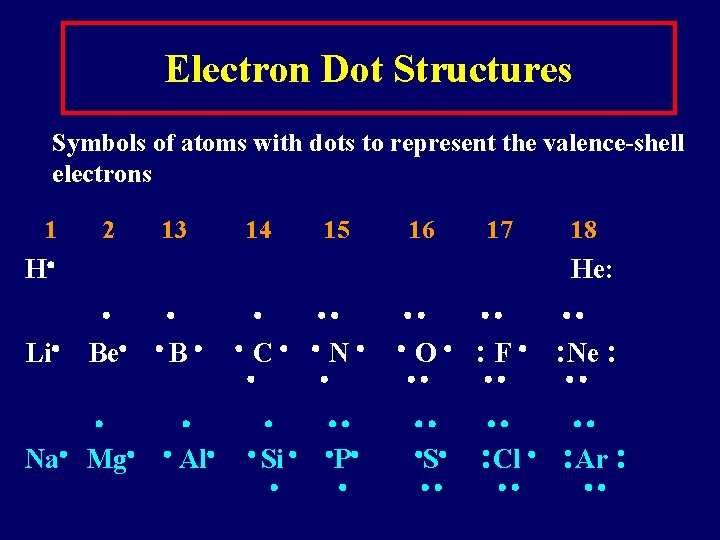 Electron Dot Structures Symbols of atoms with dots to represent the valence-shell electrons 1