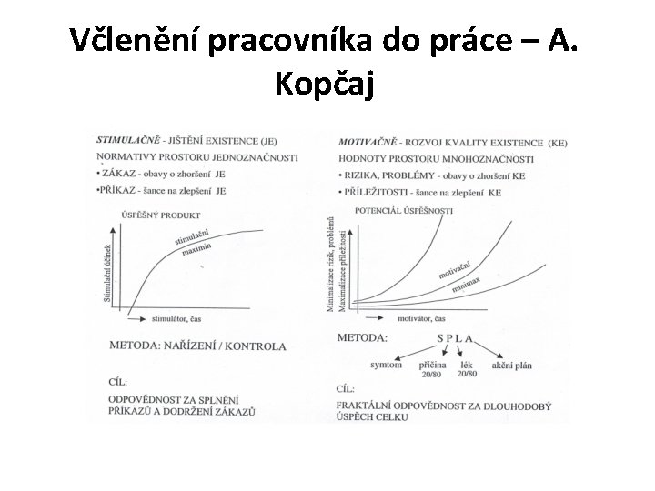 Včlenění pracovníka do práce – A. Kopčaj 