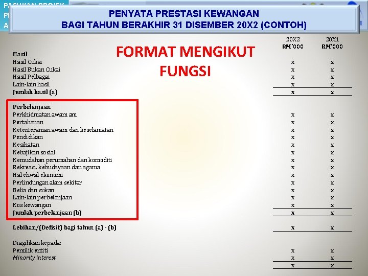 Pasukan Projek Perakaunan Akruan Perbelanjaan Kursus Perakaunan Akruan