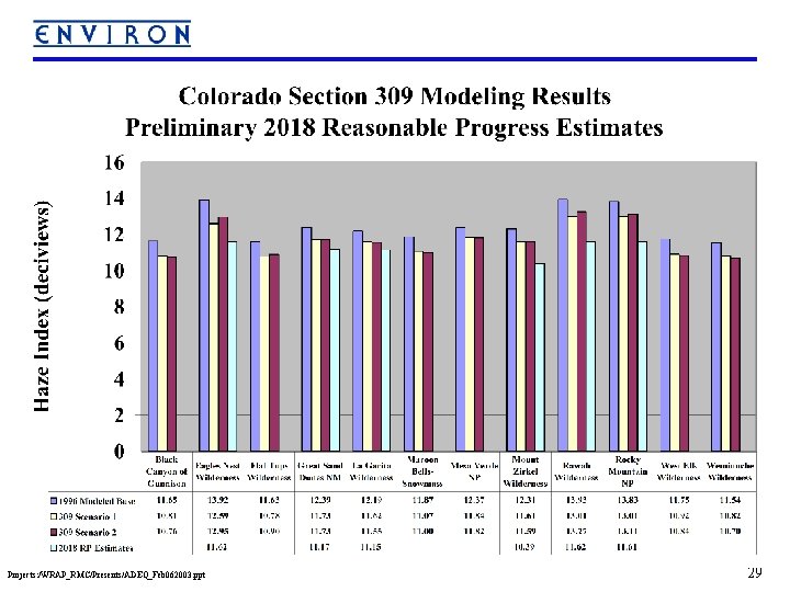 Projects: /WRAP_RMC/Presents/ADEQ_Feb 062003. ppt 29 