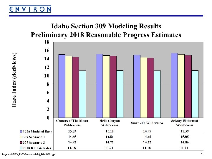 Projects: /WRAP_RMC/Presents/ADEQ_Feb 062003. ppt 30 Projects: /WRAP_RMC/Presents/ADEQ_Feb 062003. ppt 30