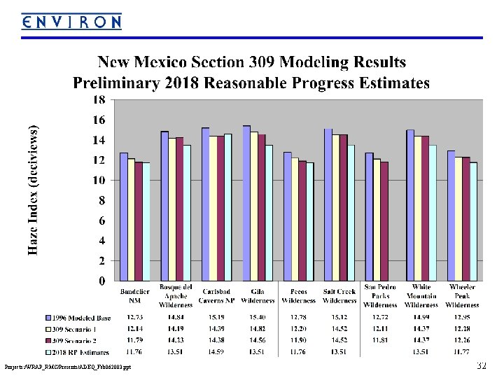 Projects: /WRAP_RMC/Presents/ADEQ_Feb 062003. ppt 32 