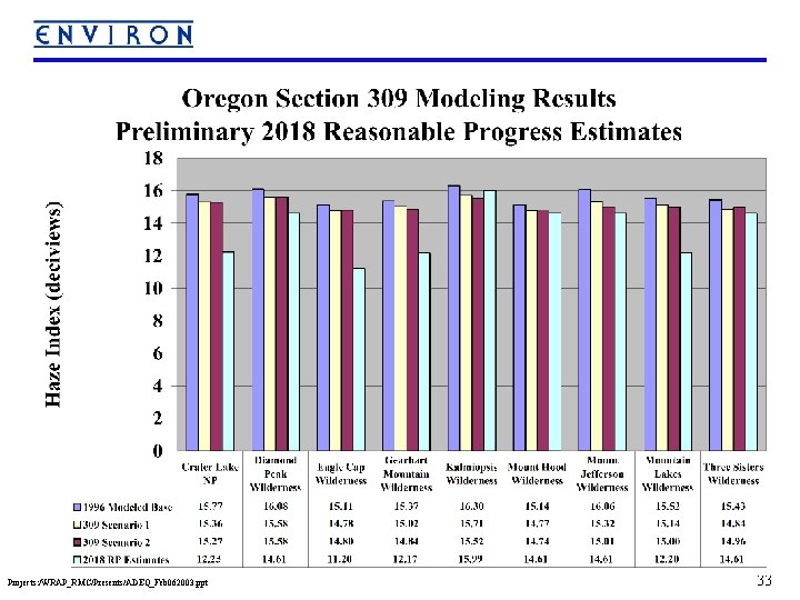 Projects: /WRAP_RMC/Presents/ADEQ_Feb 062003. ppt 33 