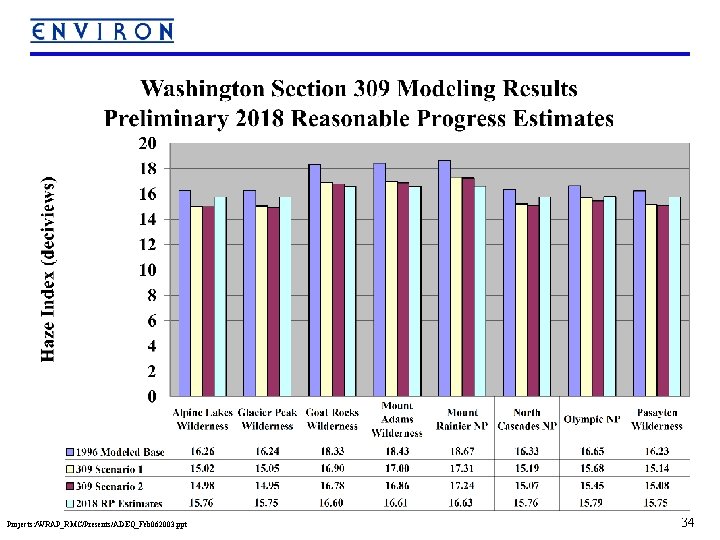 Projects: /WRAP_RMC/Presents/ADEQ_Feb 062003. ppt 34 