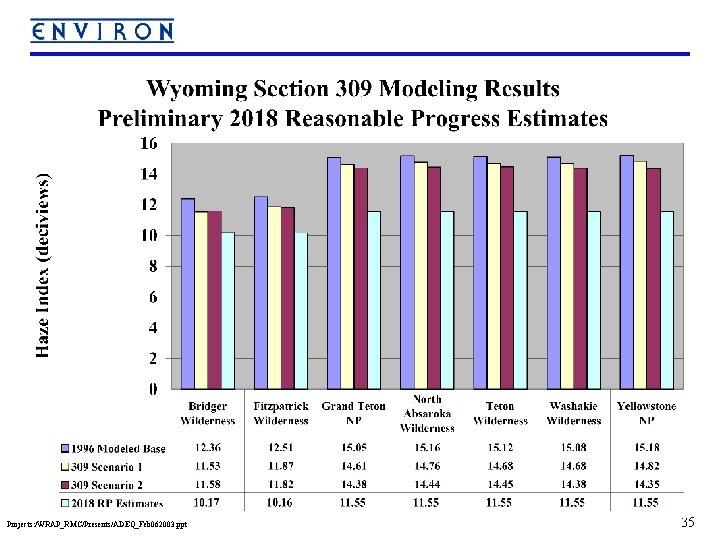 Projects: /WRAP_RMC/Presents/ADEQ_Feb 062003. ppt 35 