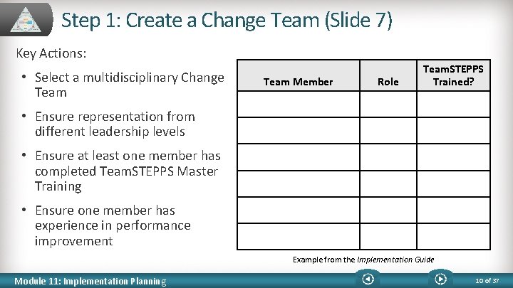 Step 1: Create a Change Team (Slide 7) Key Actions: • Select a multidisciplinary