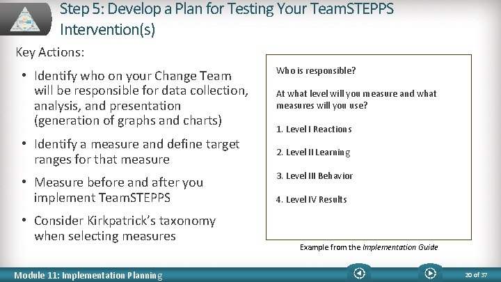 Step 5: Develop a Plan for Testing Your Team. STEPPS Intervention(s) Key Actions: •