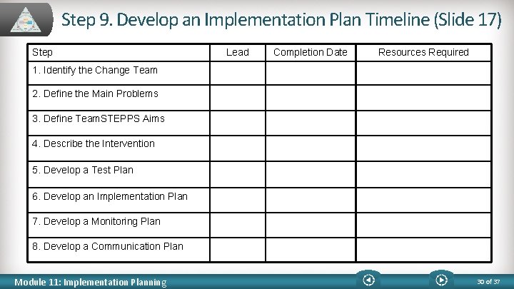 Step 9. Develop an Implementation Plan Timeline (Slide 17) Step Lead Completion Date Resources