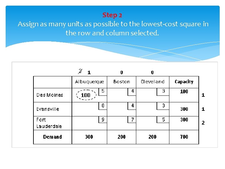 Step 2 Assign as many units as possible to the lowest-cost square in the
