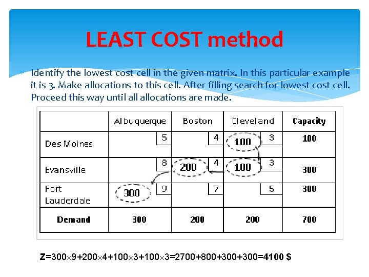 LEAST COST method Identify the lowest cost cell in the given matrix. In this