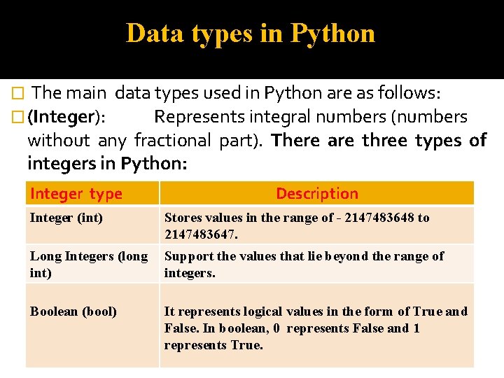 Data types in Python � The main � (Integer): data types used in Python