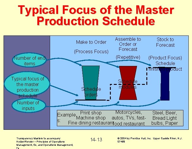 Typical Focus of the Master Production Schedule Make to Order (Process Focus) Number of